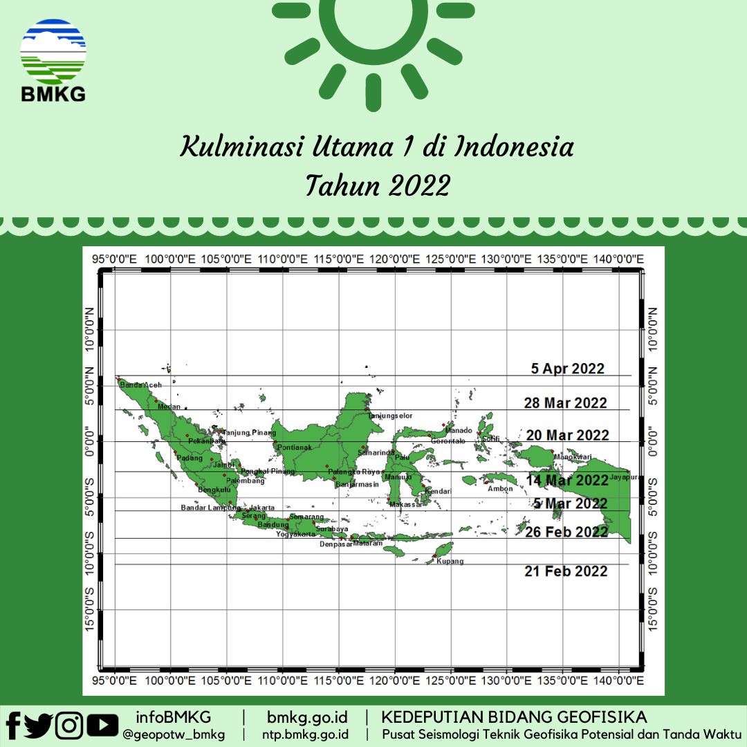 Hari Tanpa Bayangan di Indonesia